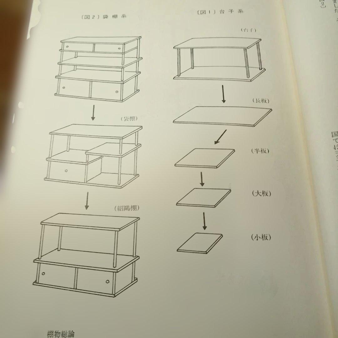大日本茶道学会 棚物