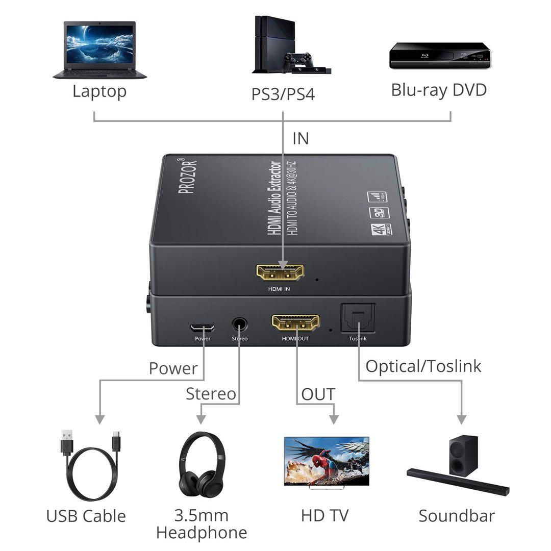 即購入OK⭕️PROZOR HDMIオーディオエクストラクター