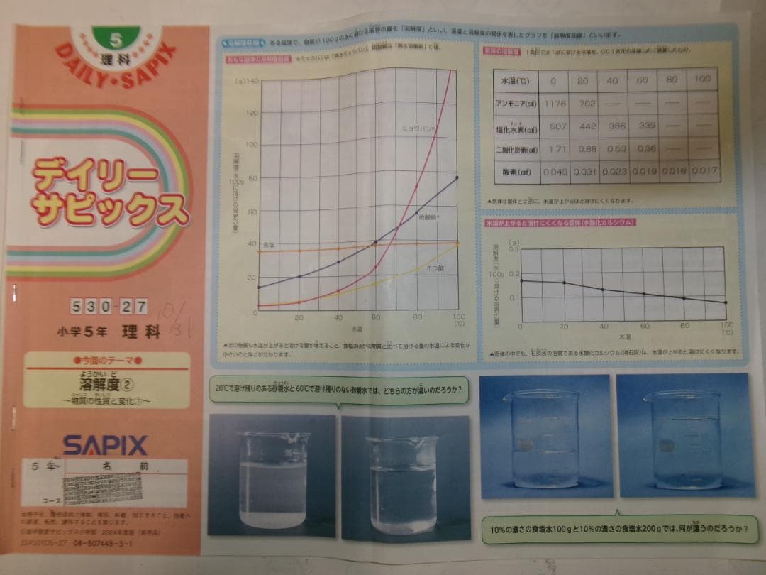 サピックス＊デイリーサピックス＊５年＊理科／全３７回完全版＊２０２４年～書込少