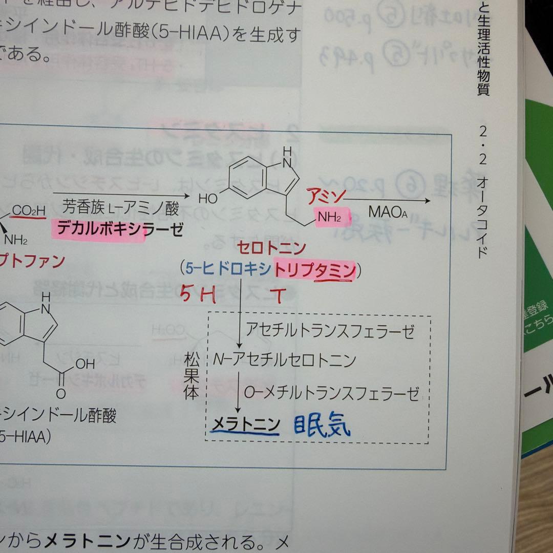 薬剤師国家試験 青本 青問 110回対策 全巻セット 薬ゼミ