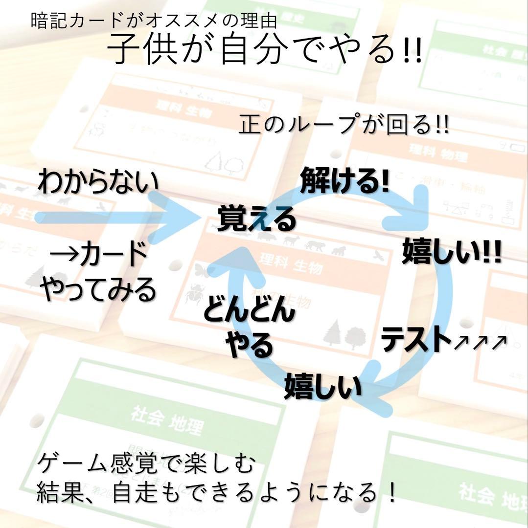 中学受験 暗記カード【4年下 社会11-18回】 予習シリーズ 組分け対策