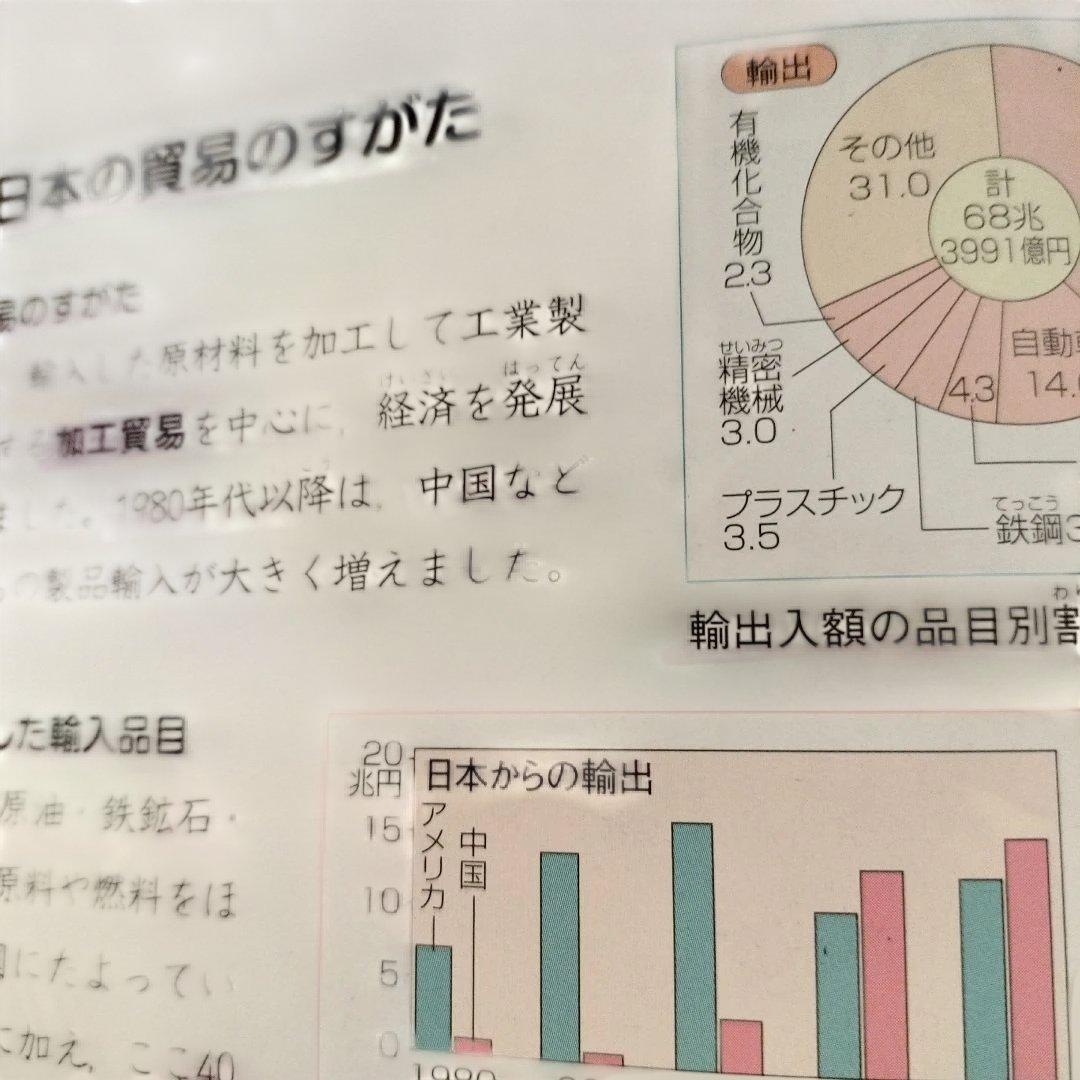 四谷大塚　予習シリーズ　6年生　上　演習問題・週テスト　13点