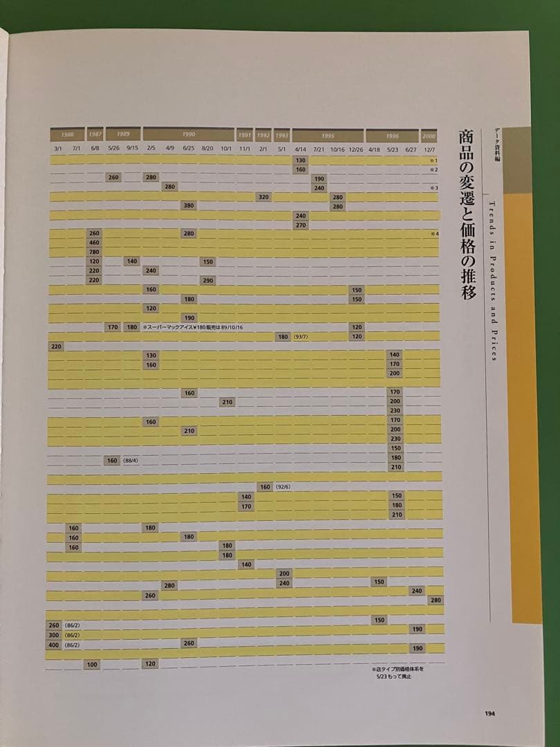 【非売品】貴重　日本マクドナルド30周年記念誌　2001年製作　全200ページ