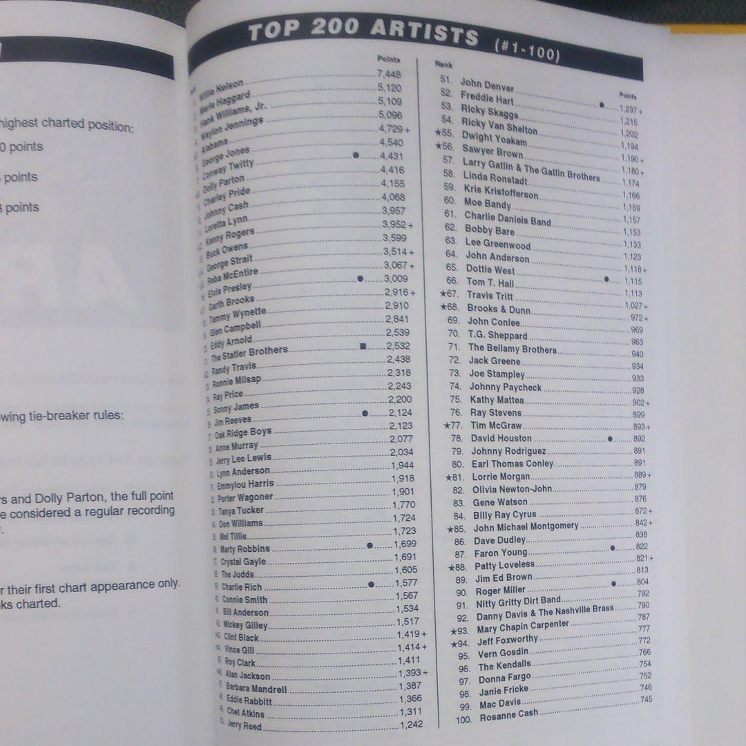 「Top Country Albums 1964~1997」